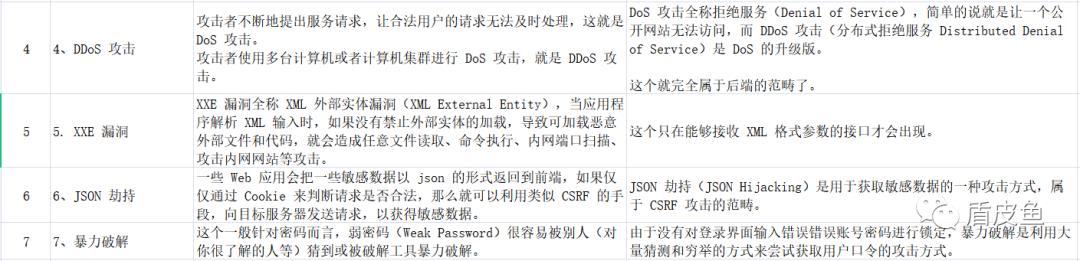 WEB中间件及常见安全漏洞原理汇聚