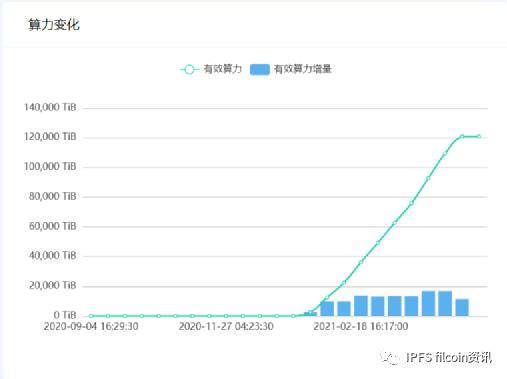 FIL挖矿避坑指南