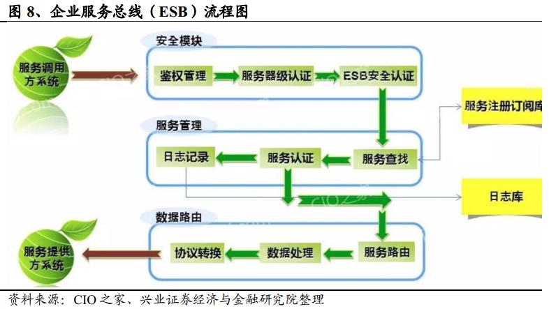 收藏：一文解读中间件技术