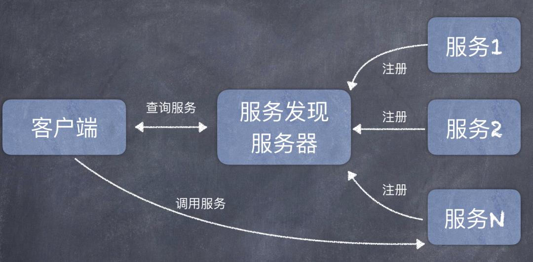 图文分析：如何利用Google的protobuf，来思考、设计、实现自己的RPC框架