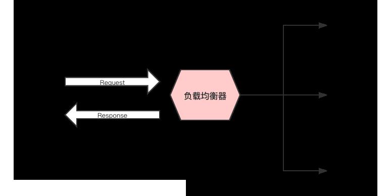 万字总结，带你全面系统的认识 Nginx