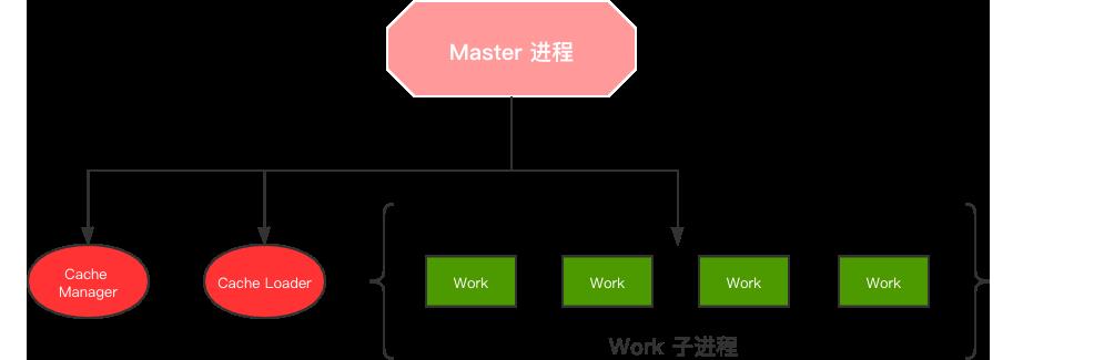 万字总结，带你全面系统的认识 Nginx