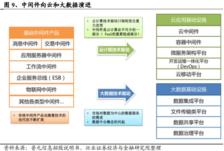 收藏：一文解读中间件技术