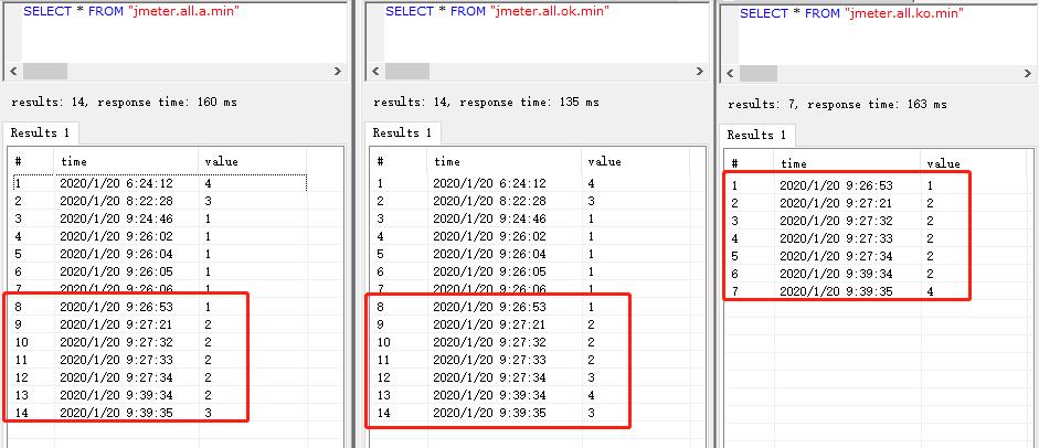 Centos7.X 搭建Grafana+Jmeter+Influxdb 性能实时监控平台，