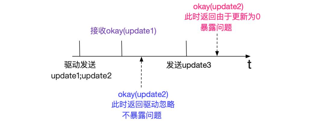 解Bug之路-中间件"SQL重复执行"