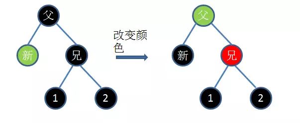 JAVA：红黑树详解