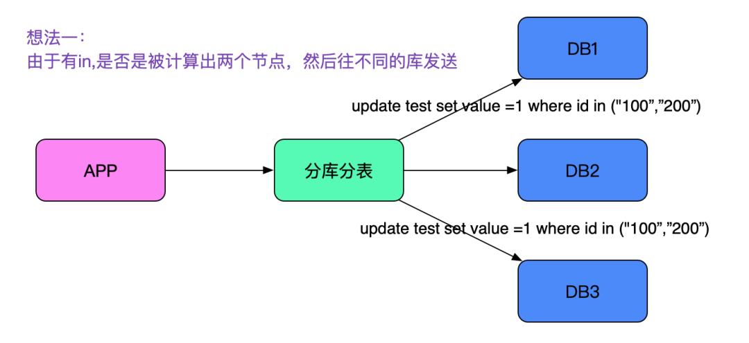 解Bug之路-中间件"SQL重复执行"