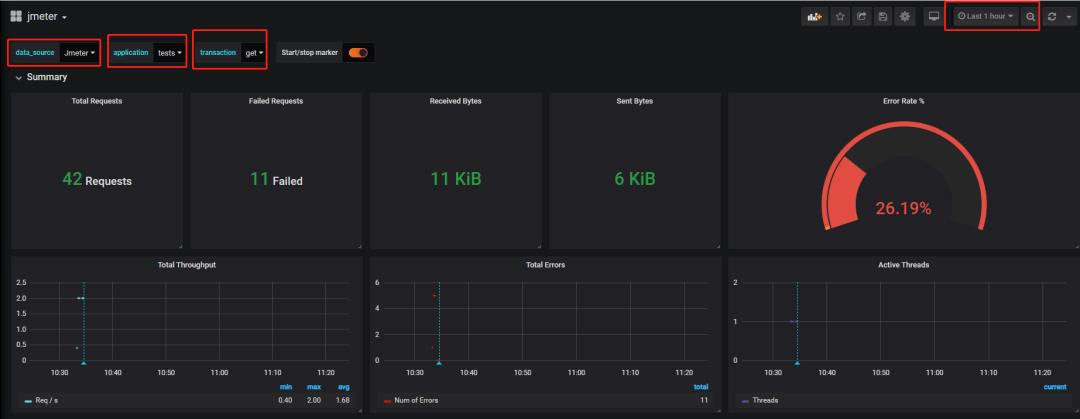 Centos7.X 搭建Grafana+Jmeter+Influxdb 性能实时监控平台，