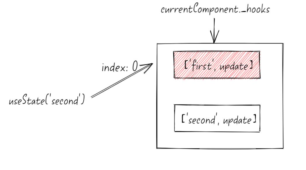 关于React hook，我做了个违背祖训的决定