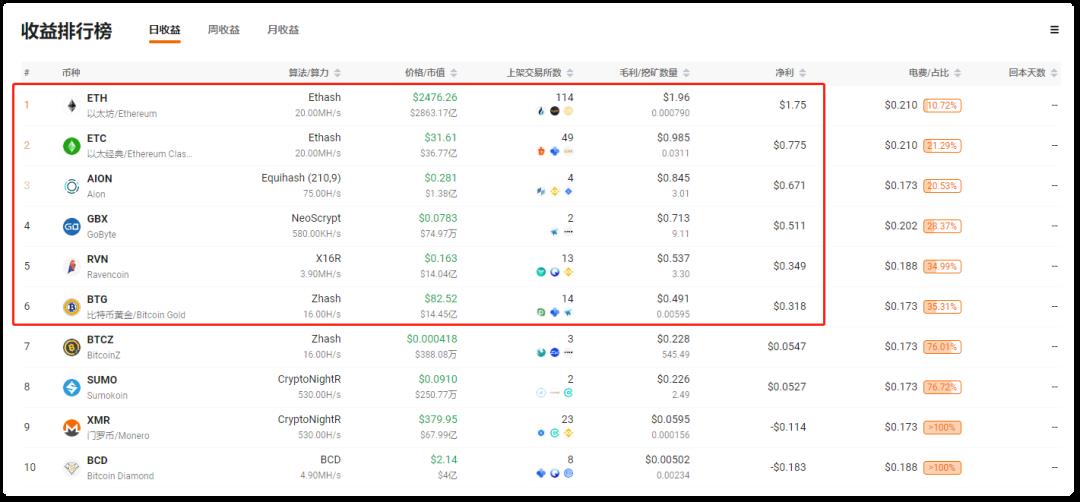 显卡“挖矿”的暴利与投资逻辑（上）——我们还能参与挖矿赚钱吗？