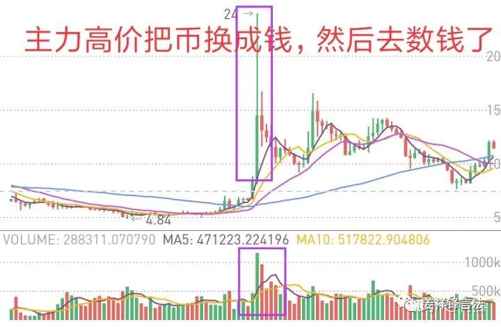 新手炒比特币教程