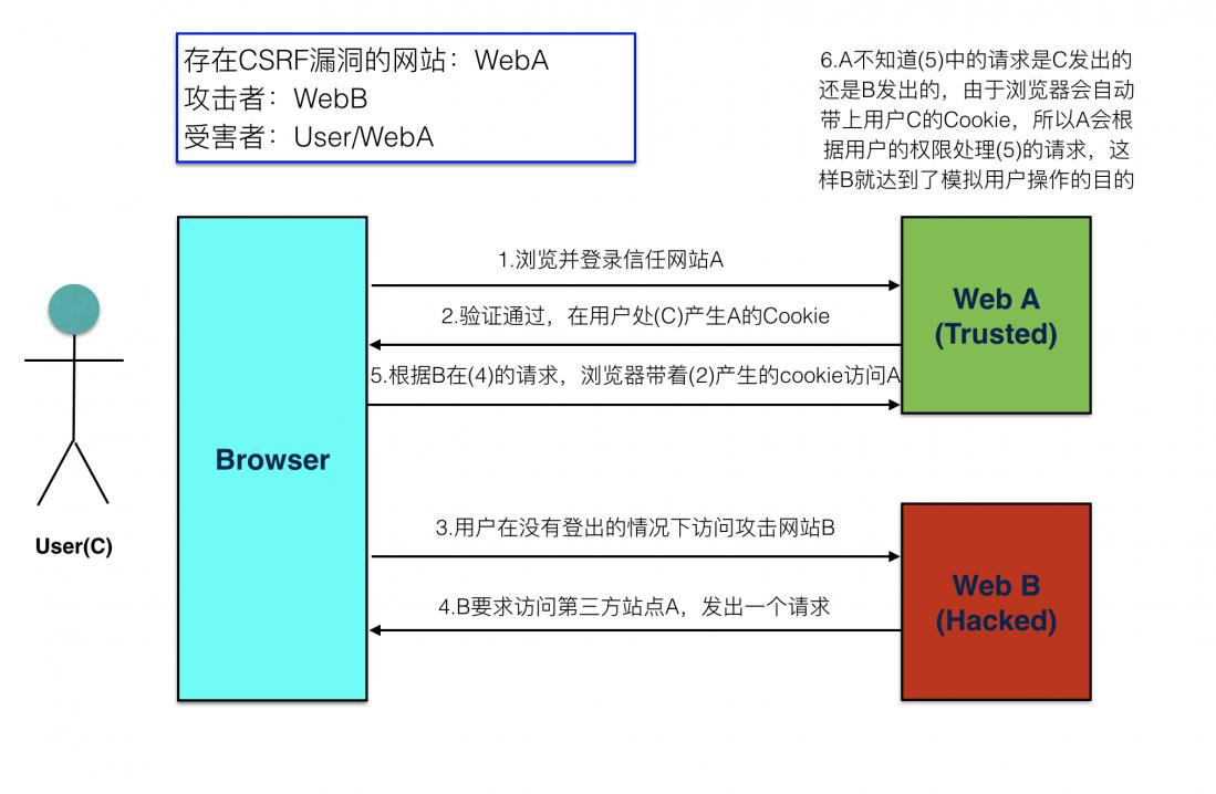 技术图片