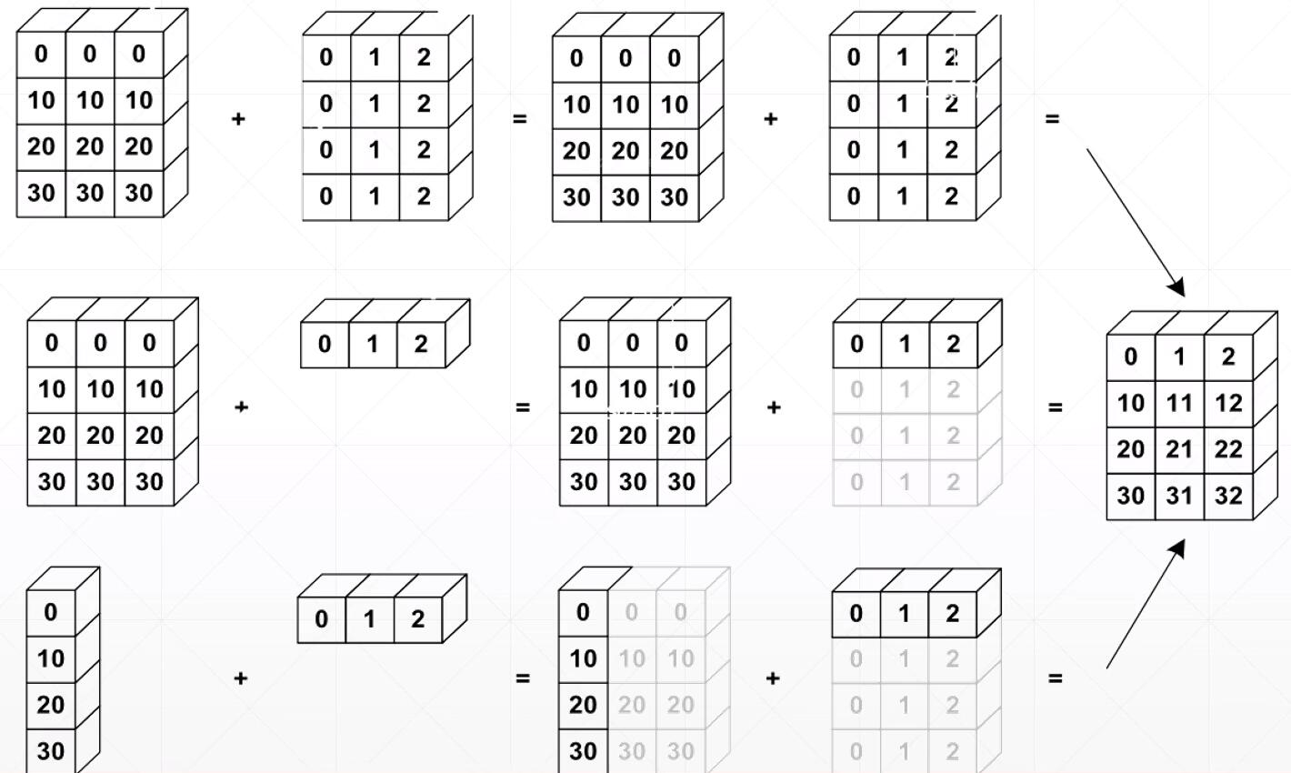 技术图片