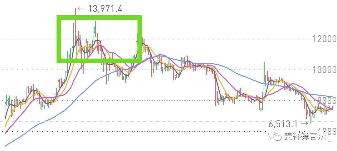 新手炒比特币教程