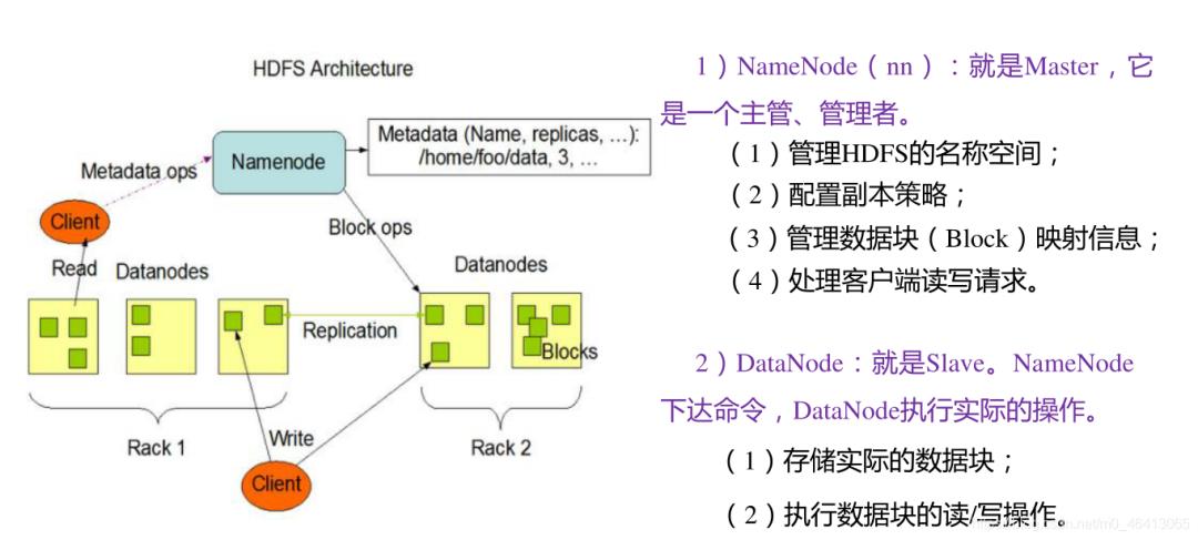 HDFS入门（一）—— HDFS相关基本概念