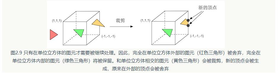 [外链图片转存失败,源站可能有防盗链机制,建议将图片保存下来直接上传(img-ZFOyKy2H-1620137815507)(D:\\强哥的文件\\Typroa素材\\image-20210226085232879.png)]