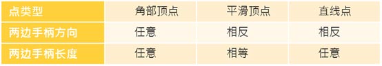 PPT鼠绘必须掌握的PPT绘图三大核心功能