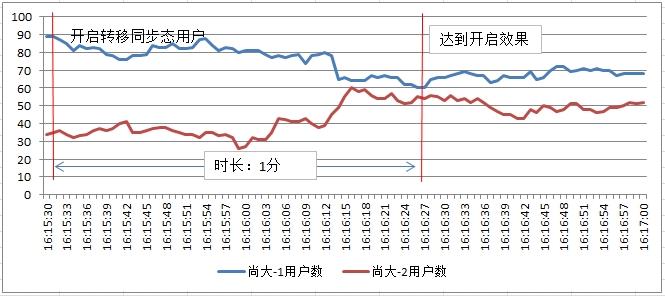 干货|移动性负载均衡（MLB）配置方案