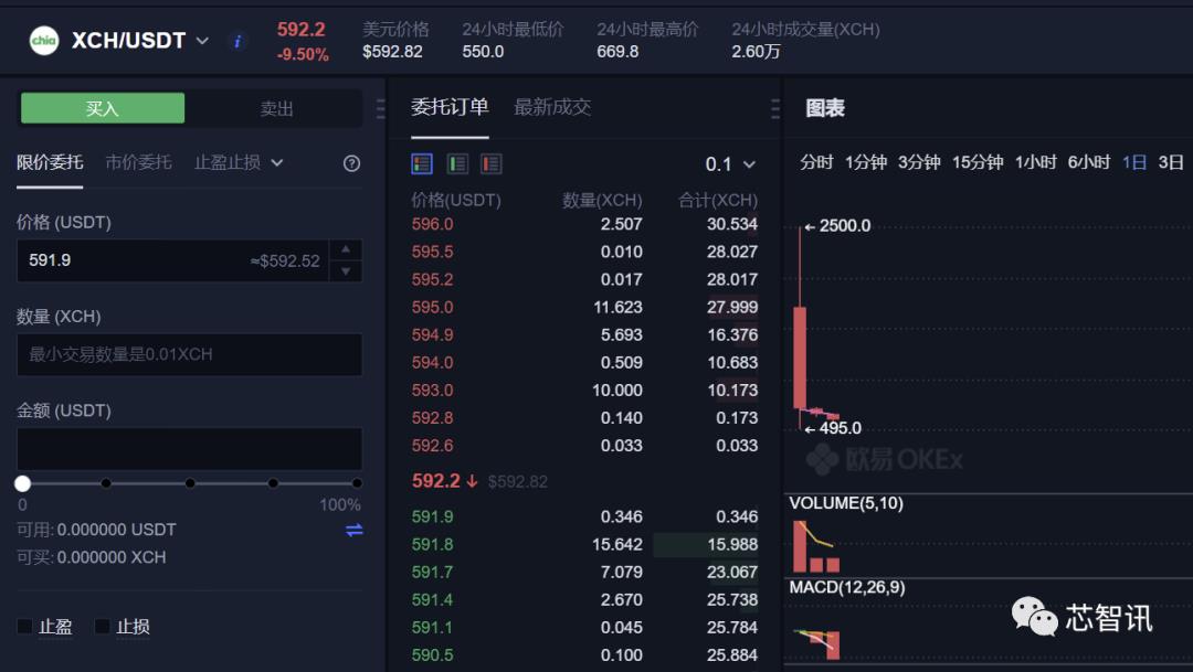 硬盘挖矿爆火的背后：是真有价值，还是浪费资源？