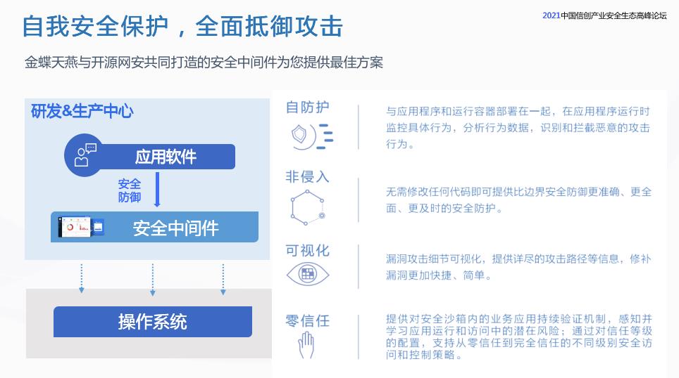 金蝶天燕成勇斌：用安全中间件构建应用软件自体安全防护体系