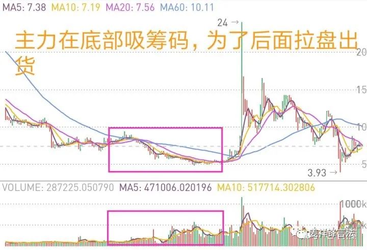 新手炒比特币教程