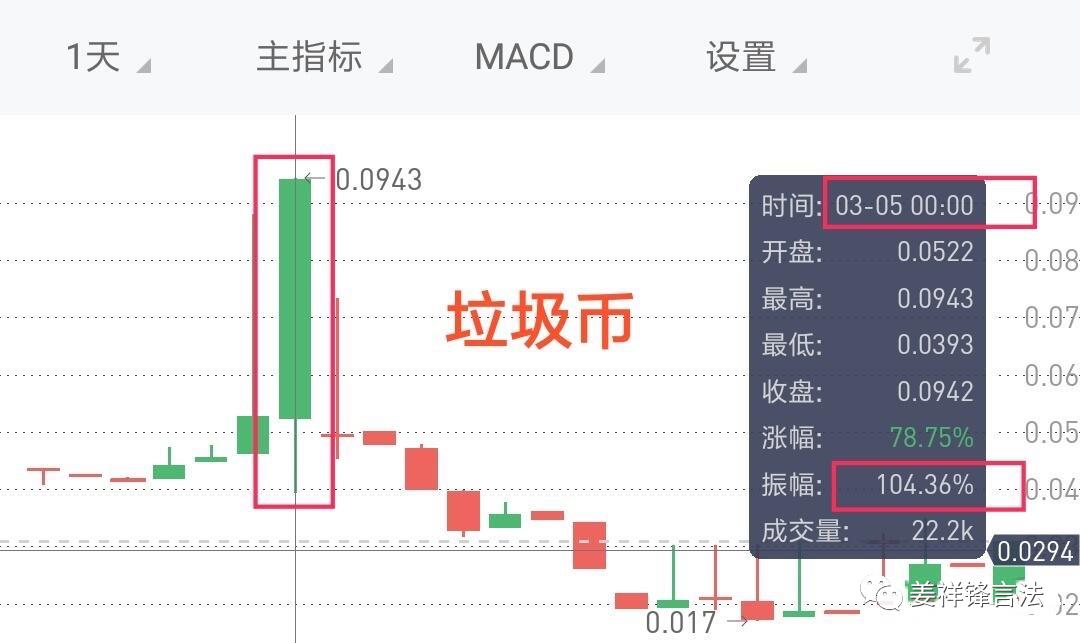 新手炒比特币教程