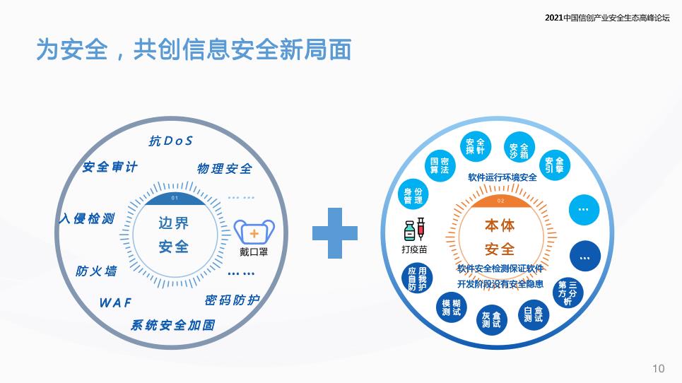 金蝶天燕成勇斌：用安全中间件构建应用软件自体安全防护体系