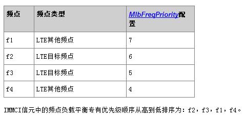 干货|移动性负载均衡（MLB）配置方案