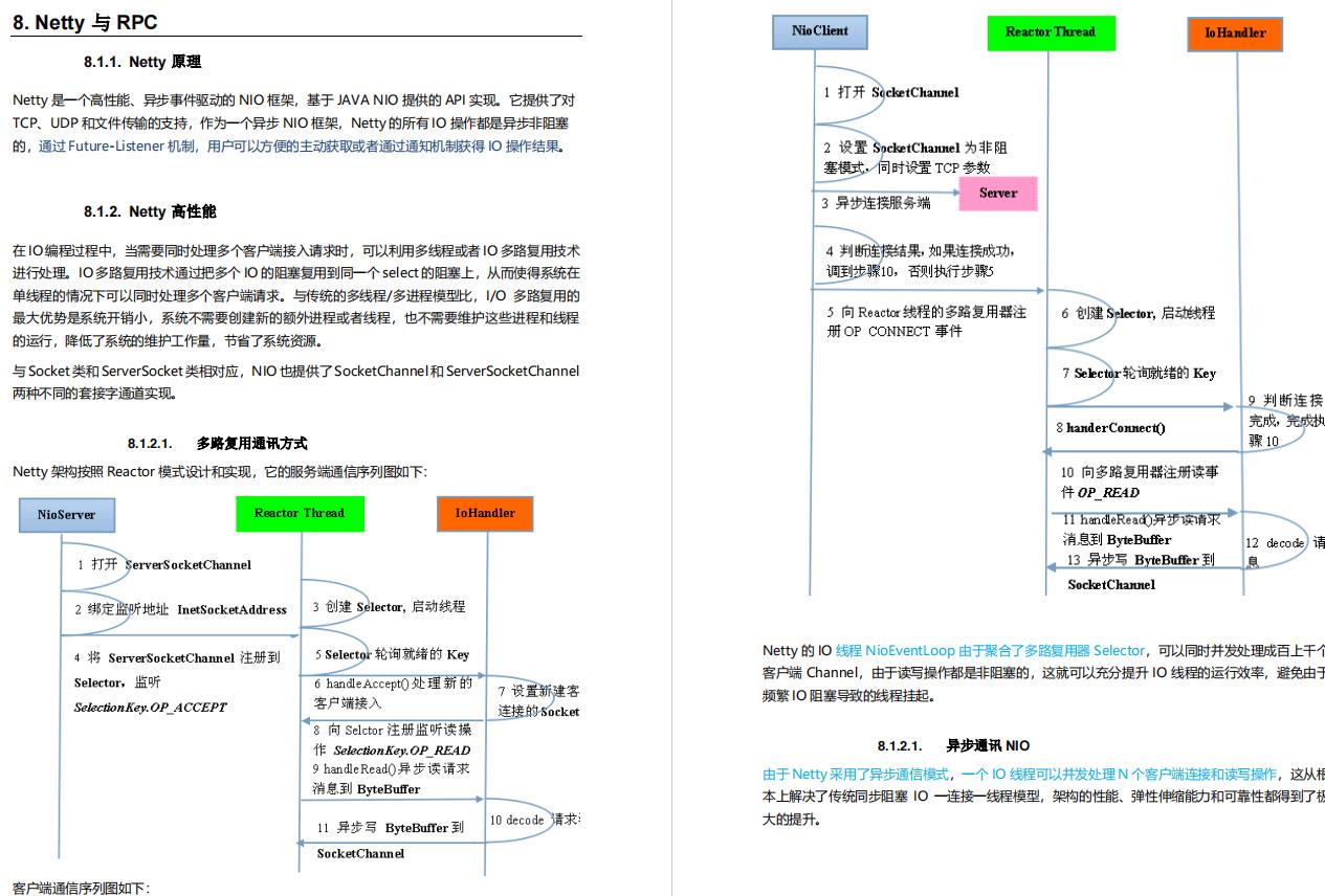 阿里最新Java架构师成长笔记开源