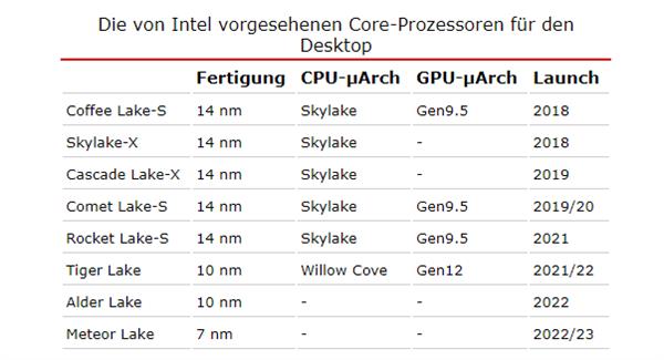 Intel推出两款新处理器路线图公布Intel推出两款新处理器路线图公布