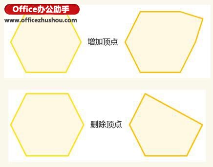 PPT鼠绘必须掌握的PPT绘图三大核心功能