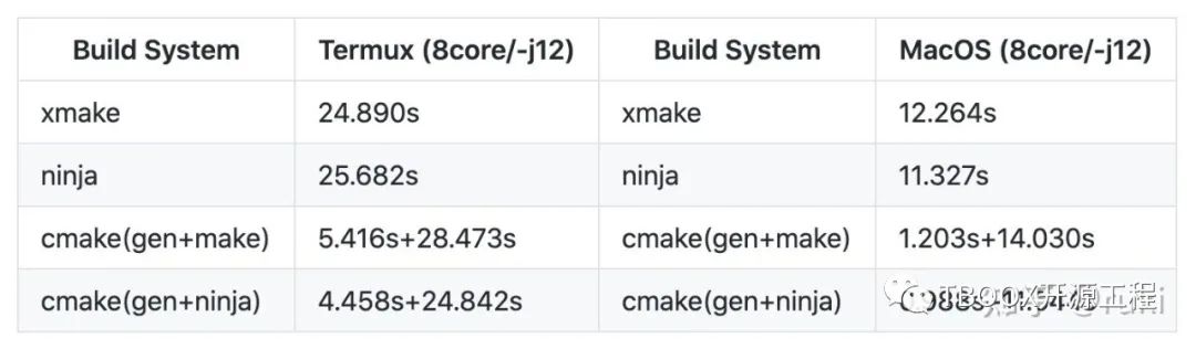 C/C++ 构建系统，我用 xmake