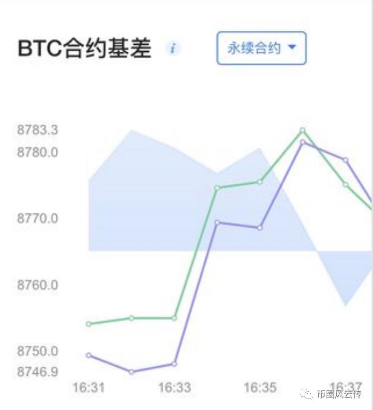 比特币合约交易怎么玩 新手应该注意什么