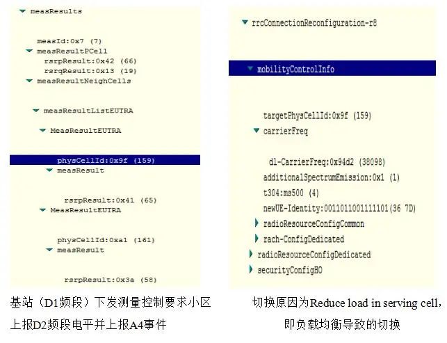 干货|移动性负载均衡（MLB）配置方案