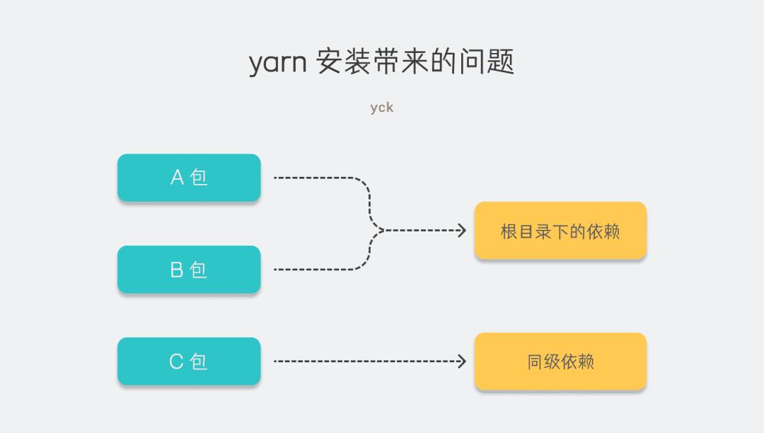 开源项目都在用 monorepo，但是你知道居然有那么多坑么？