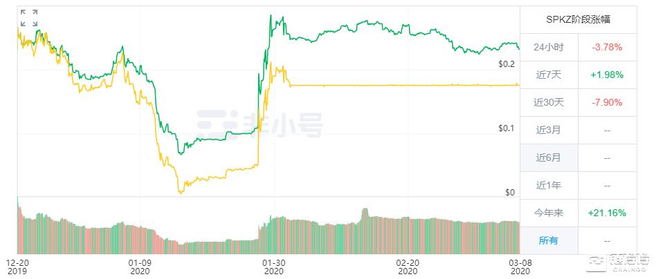 比特币疯涨创新高，独家揭底灰色合约交易“十大”牟利手法