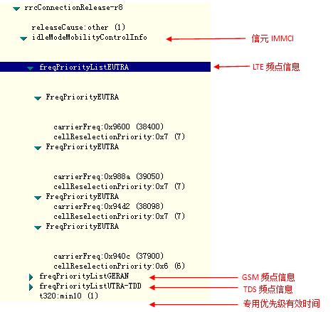 干货|移动性负载均衡（MLB）配置方案