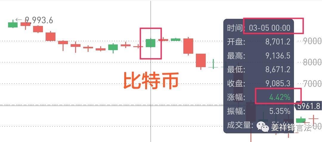 新手炒比特币教程