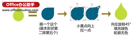 PPT鼠绘必须掌握的PPT绘图三大核心功能