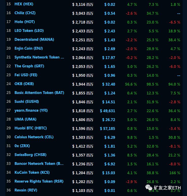 挖矿——为什么选择ETH？