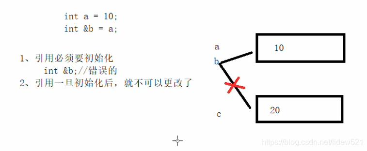 C++_引用_引用的基本语法_注意事项_引用做函数参数---C++语言工作笔记031