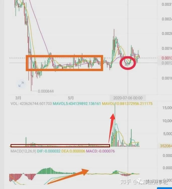 新手炒比特币教程