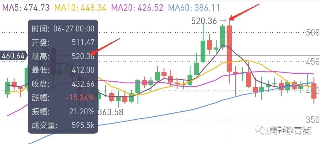 新手炒比特币教程