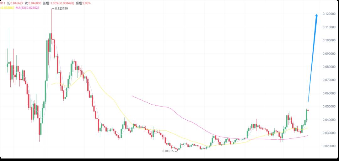 显卡“挖矿”的暴利与投资逻辑（上）——我们还能参与挖矿赚钱吗？