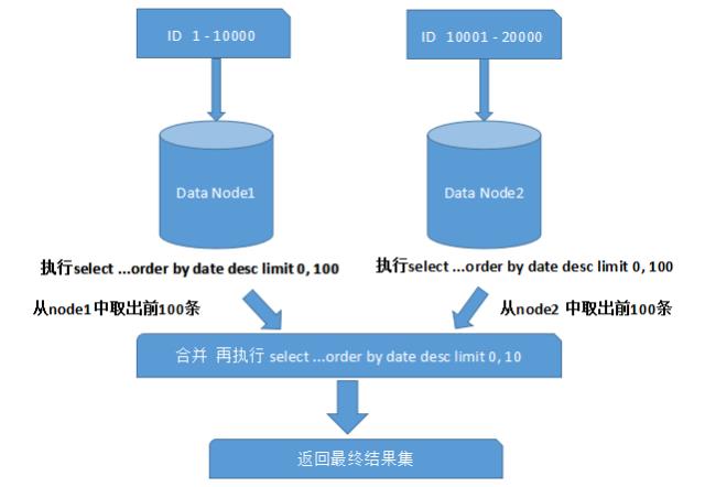 技术图片