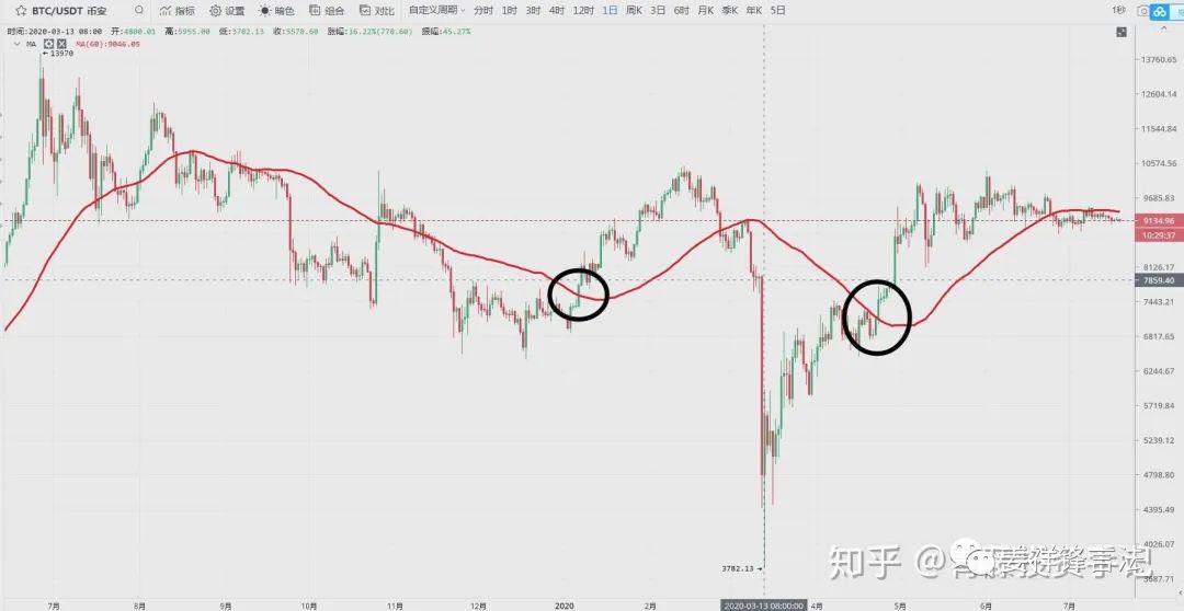 新手炒比特币教程