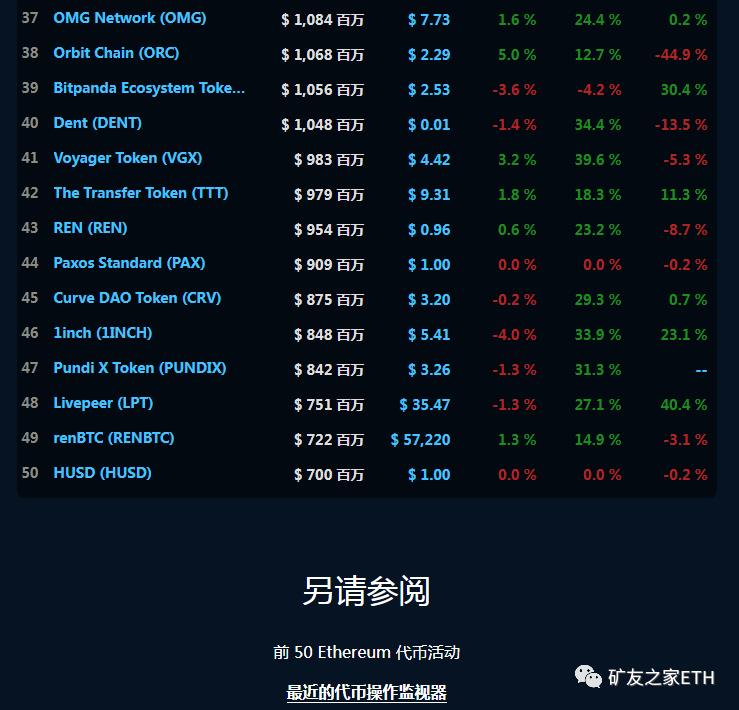 挖矿——为什么选择ETH？