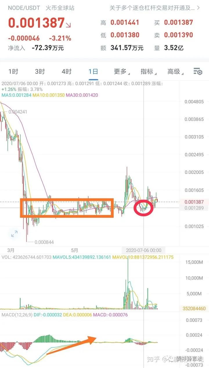 新手炒比特币教程