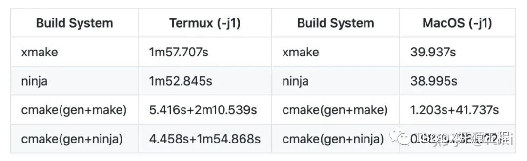 C/C++ 构建系统，我用 xmake