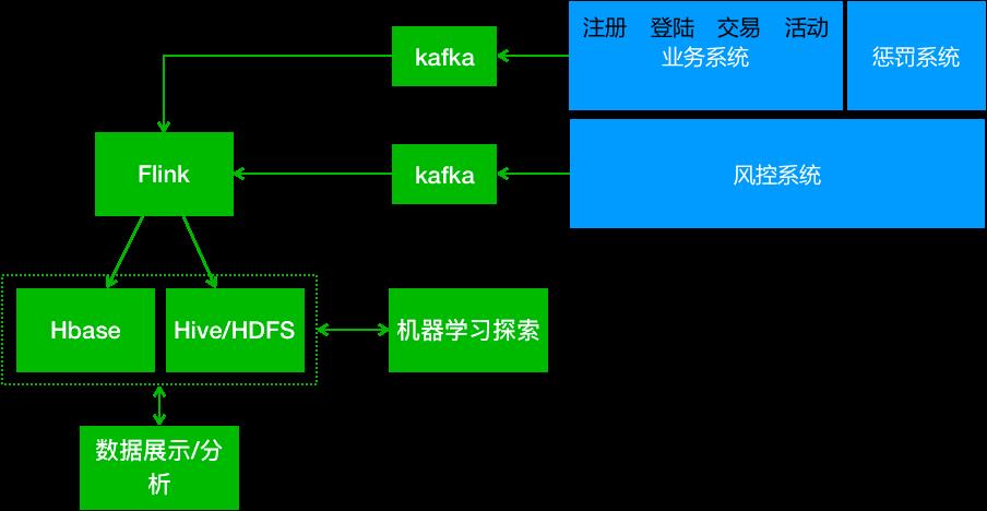 技术图片